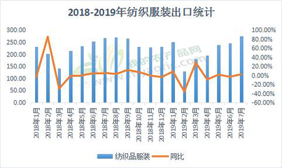 Myagric視角 農產品訂單略增，但布市全面回暖仍需耐心等待
