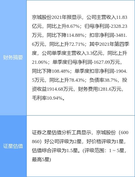 兩連板京城股份 不涉足氫能源電池主營賽道，準確界定技術咨詢及技術服務邊界
